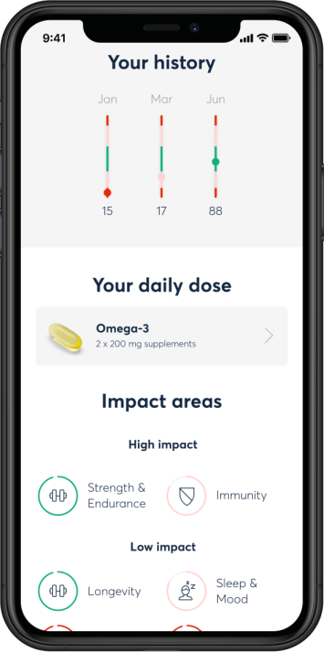 Track your progress